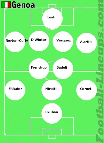 Genoa tactic formation