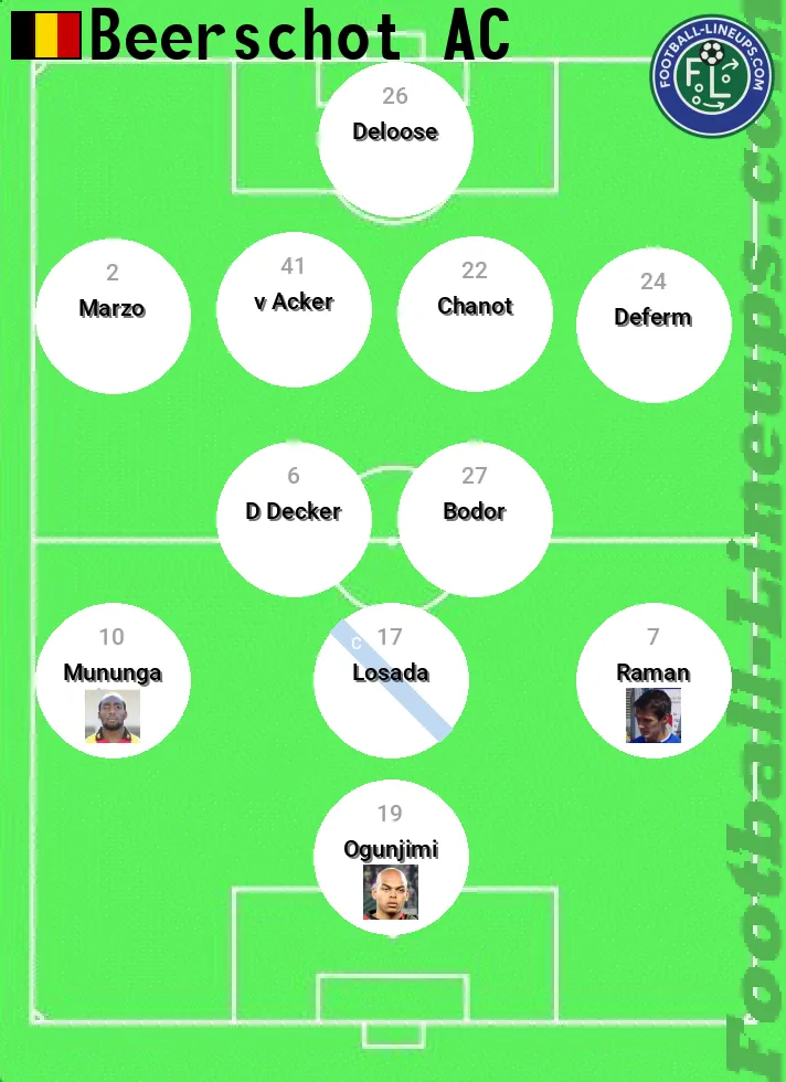 Beerschot predicted lineup and formation for today