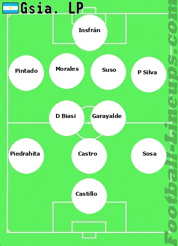 Gsia. LP tactic formation