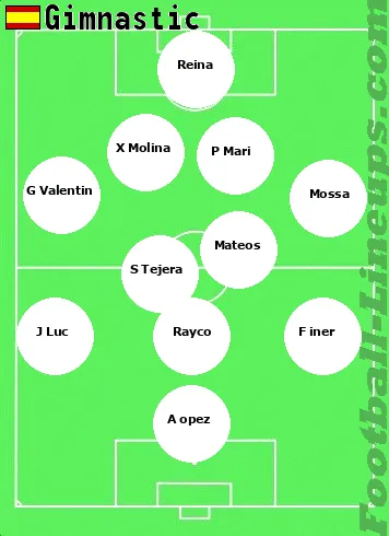 Gimnastic tactic formation