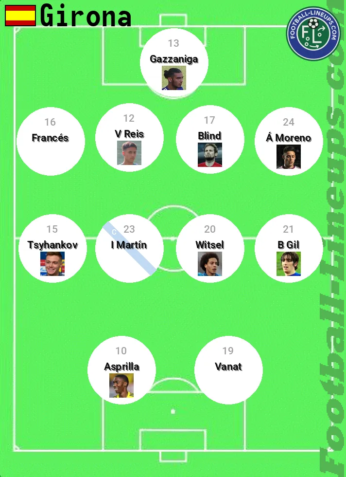 Girona predicted lineup and formation for today