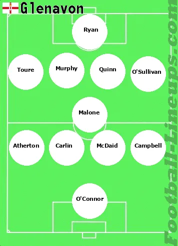 Glenavon tactic formation