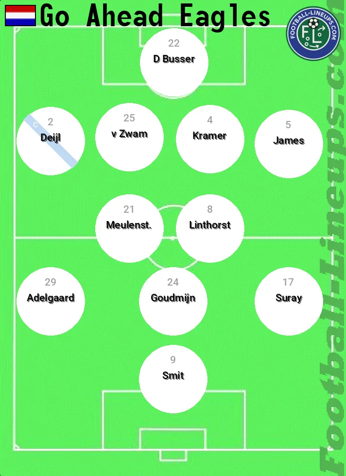 Go Ah Eag predicted lineup and formation for today