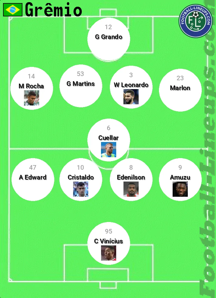 Grêmio predicted lineup and formation for today