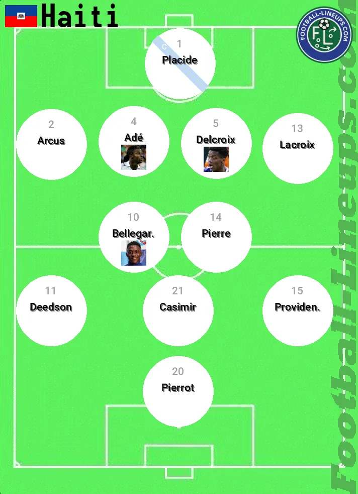 Haiti predicted lineup and formation for today