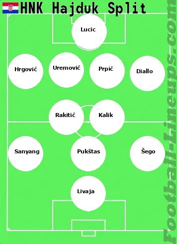 Hajduk tactic formation