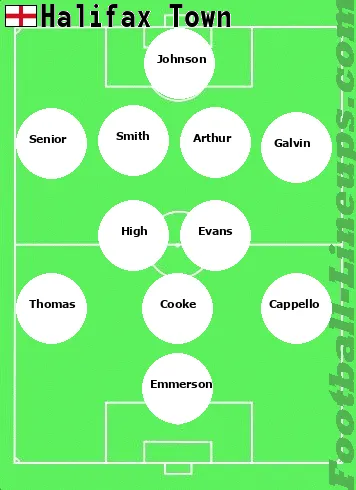 Halifax tactic formation