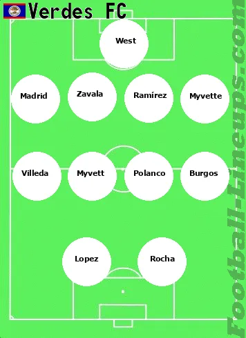 Verdes tactic formation