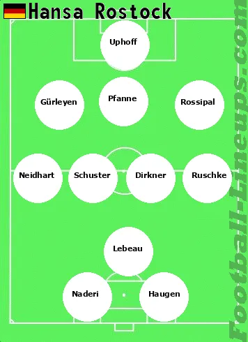 Rostock tactic formation