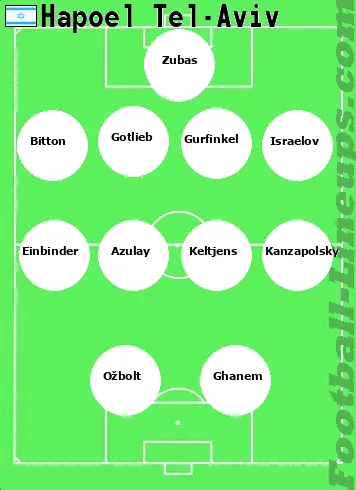 H TelAviv tactic formation