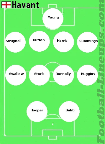 Havant tactic formation