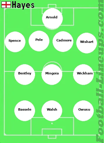 Hayes tactic formation