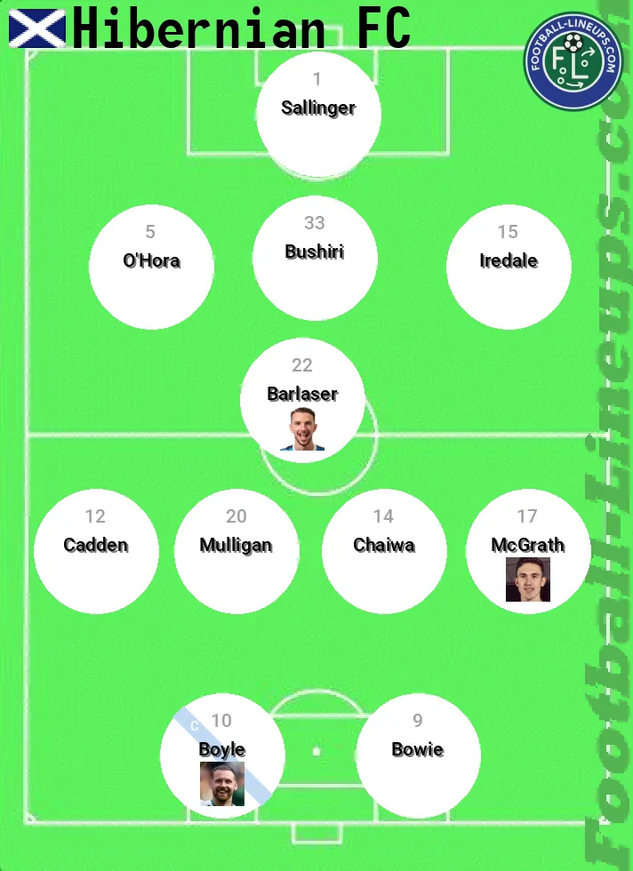 Hibernian predicted lineup and formation for today