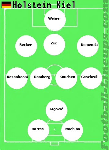 Kiel tactic formation