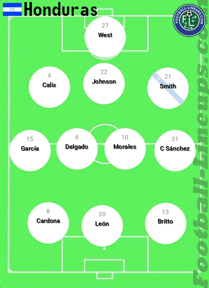 Honduras predicted lineup and formation for today