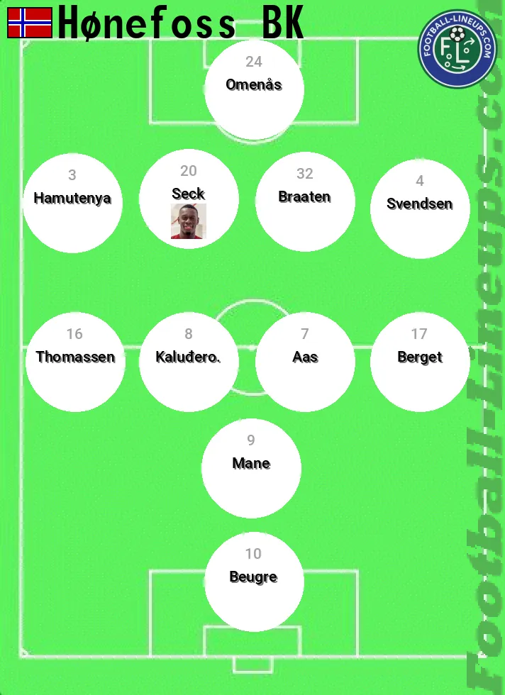 Hønefoss predicted lineup and formation for today