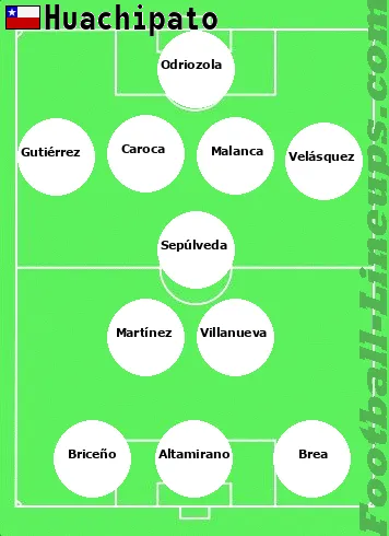 Huachipato tactic formation