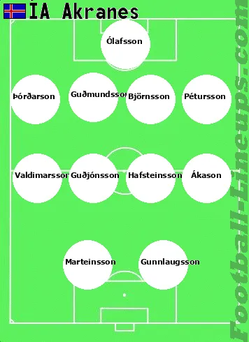 Akranes tactic formation