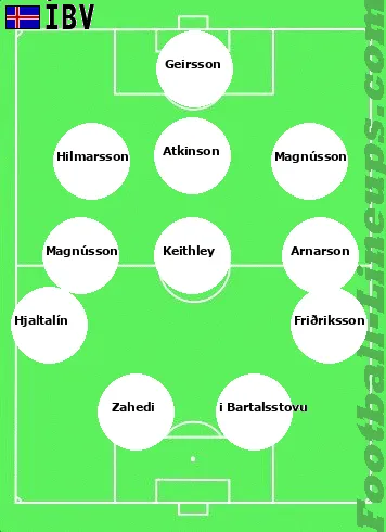 ÍBV tactic formation