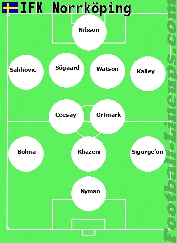 Norrköpin tactic formation