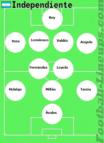 Indepte tactic formation