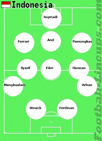 Indonesia tactic formation