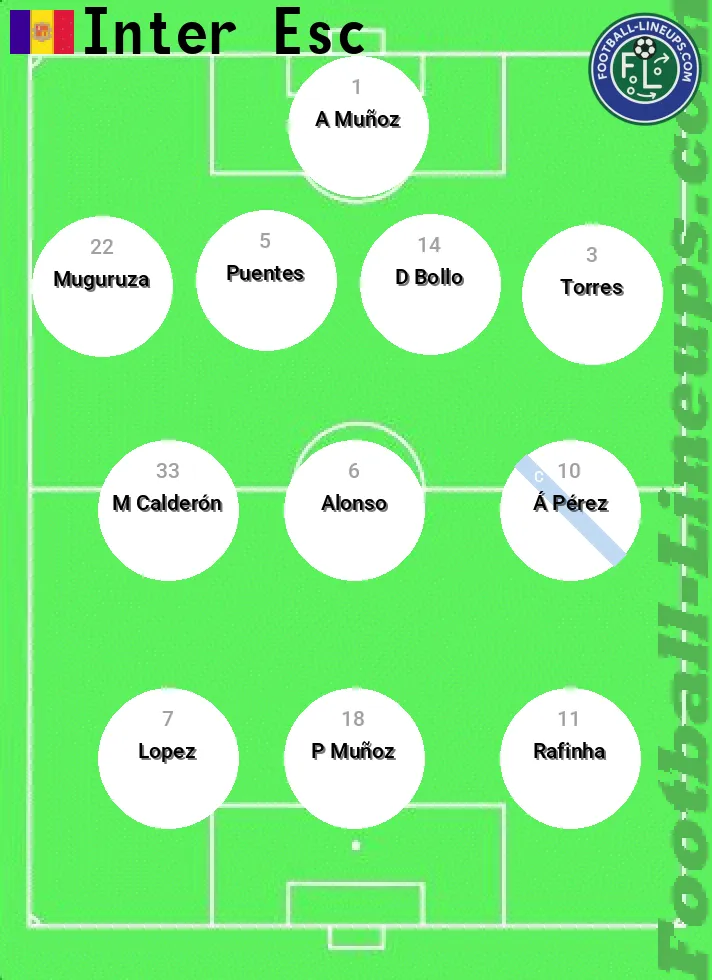 Inter Esc predicted lineup and formation for today