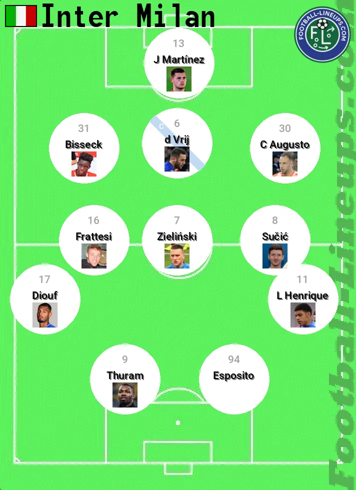 Inter predicted lineup and formation for today