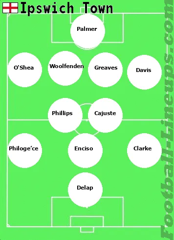 Ipswich tactic formation