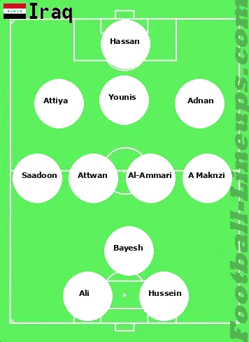 Iraq tactic formation