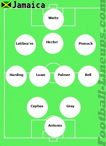 Jamaica tactic formation