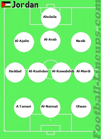 Jordan tactic formation