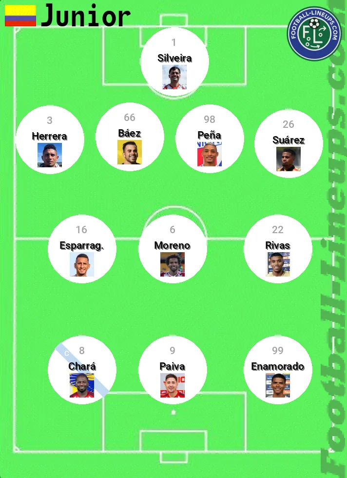 Junior predicted lineup and formation for today