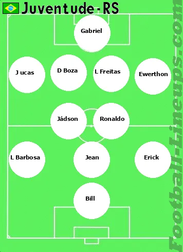 Juventude tactic formation