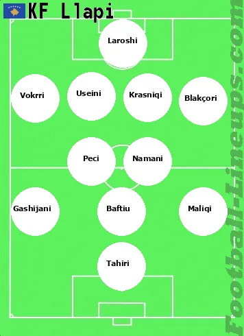 Llapi tactic formation