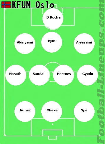 KFUM Oslo tactic formation