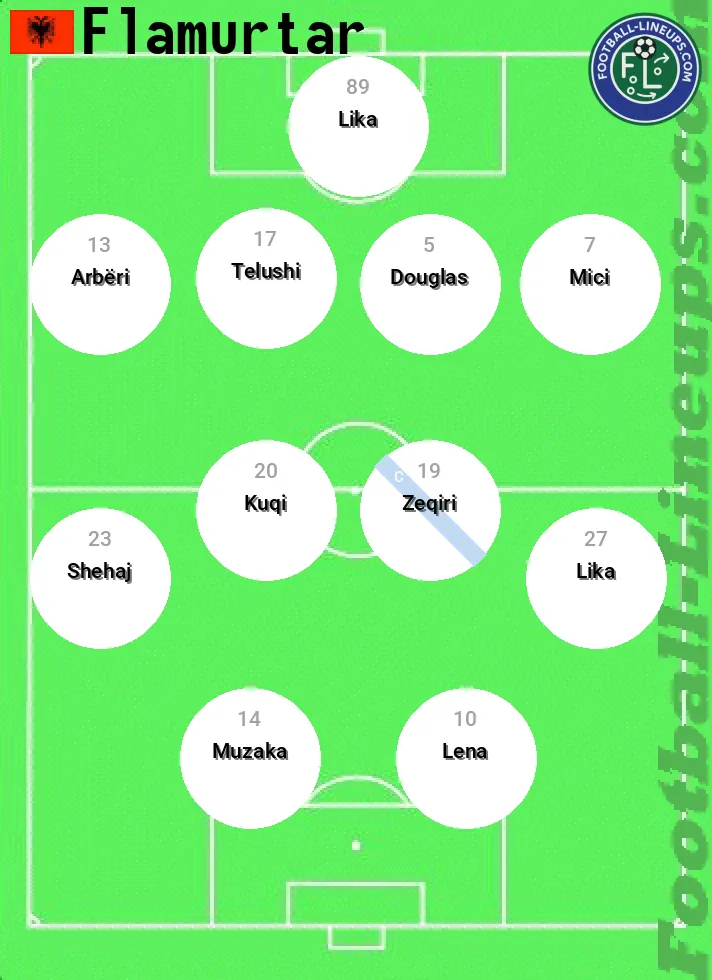 Flamurtar predicted lineup and formation for today