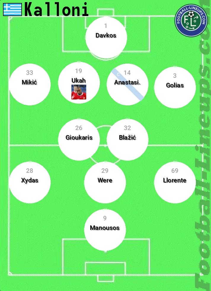 AEL predicted lineup and formation for today