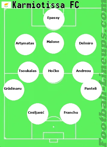 Karmiotis tactic formation