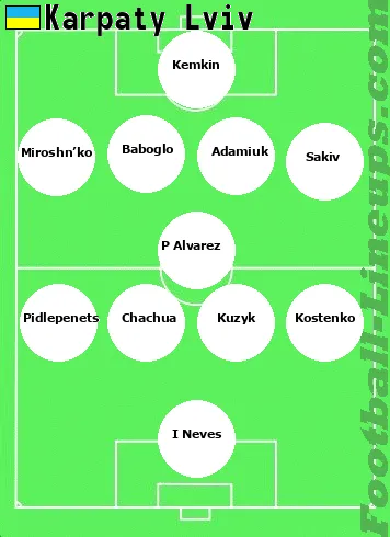 Karpaty tactic formation