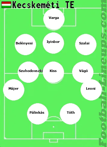 Kecskemét tactic formation