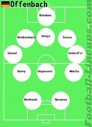 Offenbach tactic formation