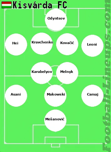 Kisvárda tactic formation