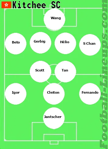 Kitchee tactic formation