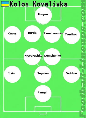 Kolos Kov tactic formation