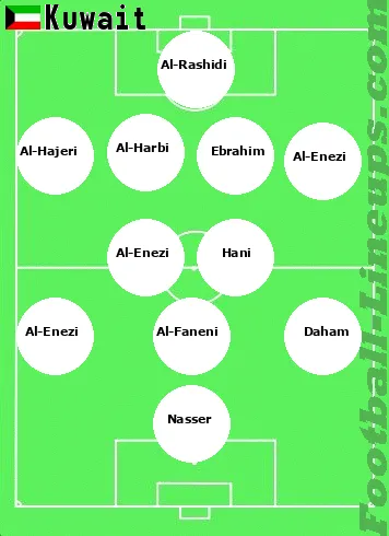 Kuwait tactic formation