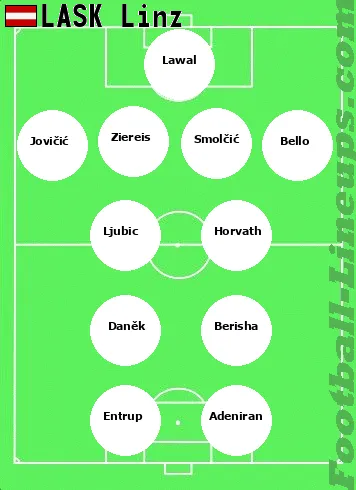 LASK tactic formation