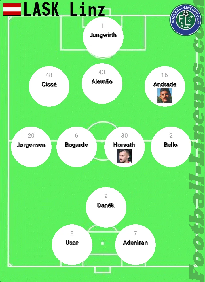 LASK predicted lineup and formation for today
