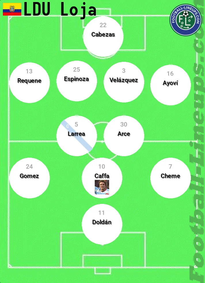 LDU Loja predicted lineup and formation for today