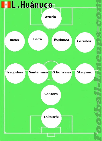 L.Huánuco tactic formation